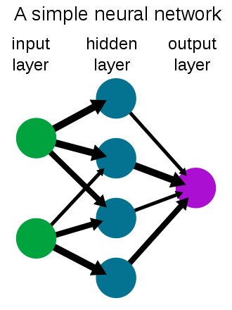 Neural Network Diagram