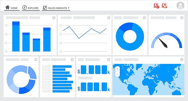 A dashboard used for business intelligence