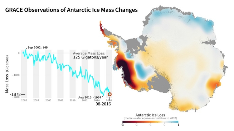 Monitoring Antarctic Ice changes